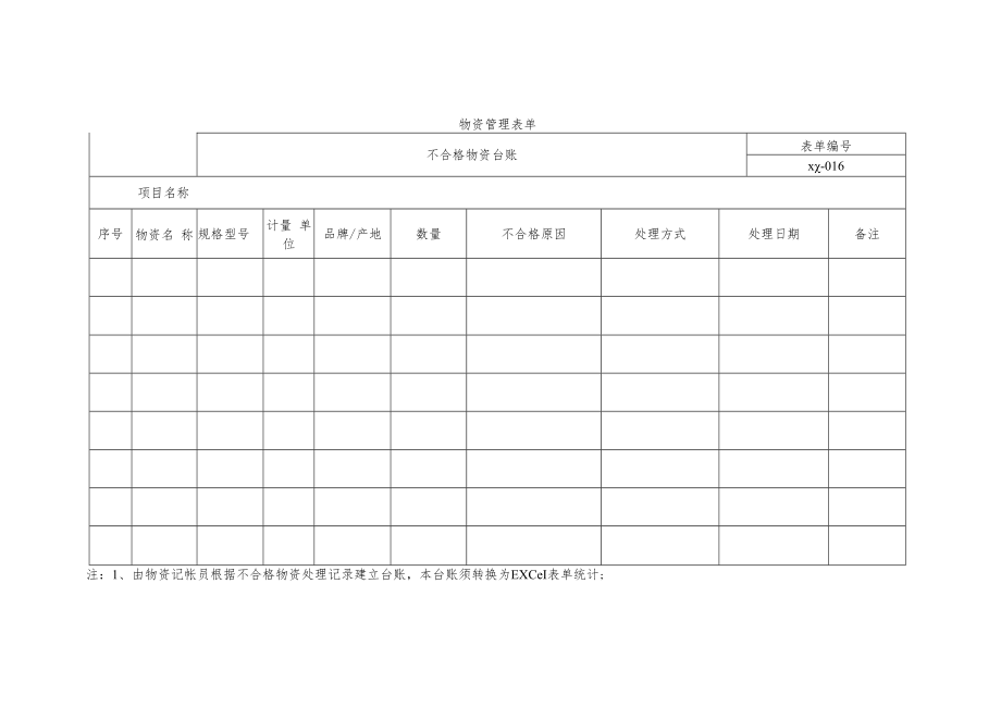 不合格物资台账.docx_第1页