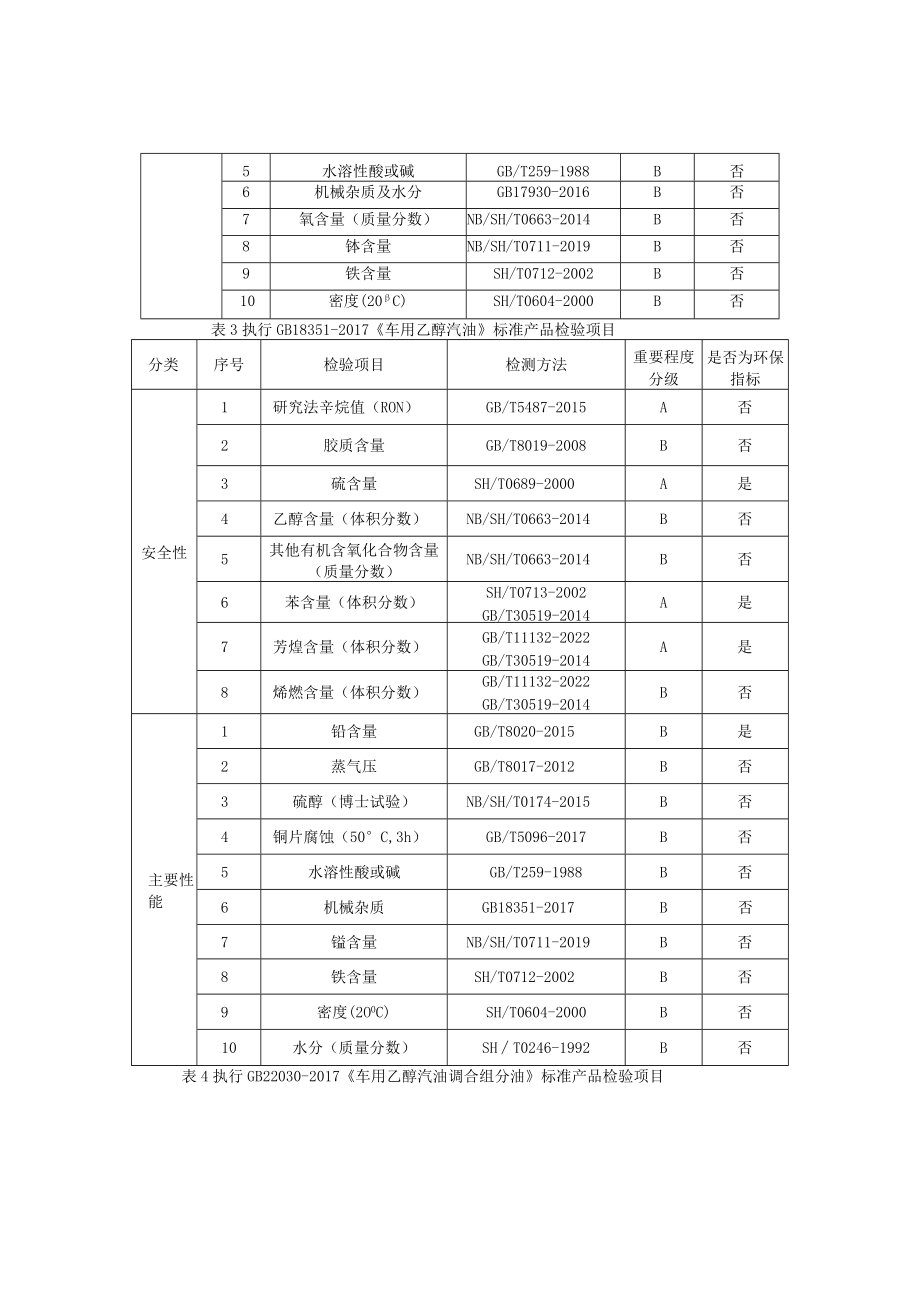 2023年河北省车用汽柴油产品质量监督抽查实施细则.docx_第2页