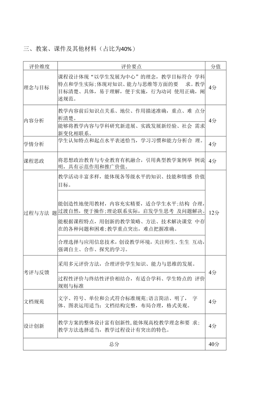 临床医学部2022年教师教学创新大赛评分标准课程教学创新成果报告评分表占比为40%.docx_第3页