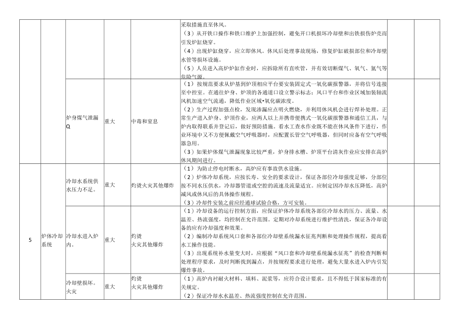 冶金公司安全风险分级管控清单.docx_第3页