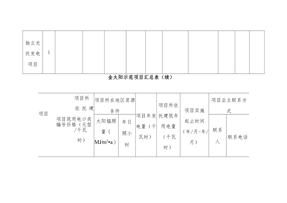 公司厂房屋顶10MWp分布式光伏发电示范项目项目汇总表.docx_第3页