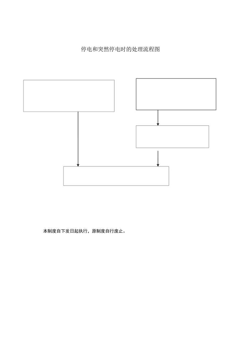 临床科室应急预案模板.docx_第2页