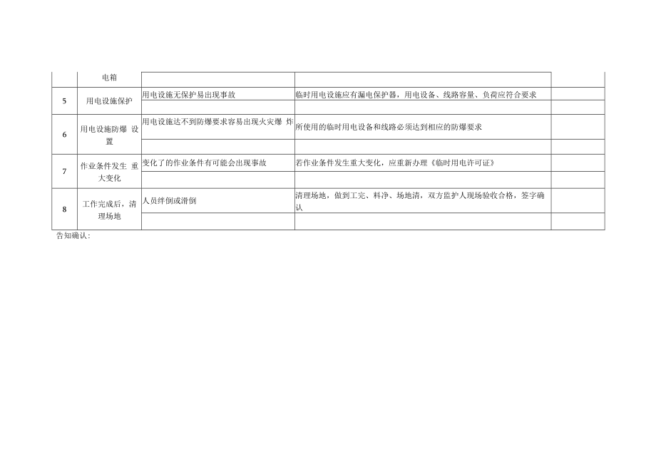 临时用电作业安全分（JSA）记录表.docx_第2页