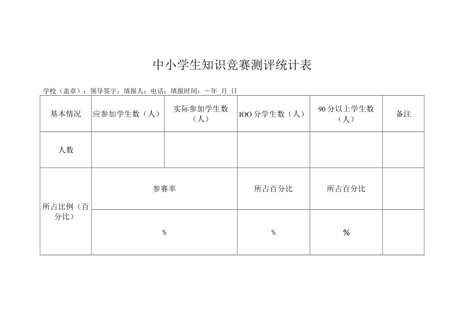 中小学生知识竞赛测评统计表.docx_第1页