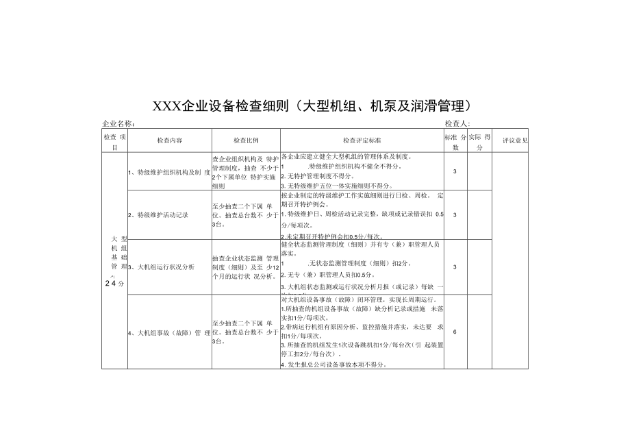 企业设备检查细则（大型机组、机泵及润滑管理）.docx_第1页