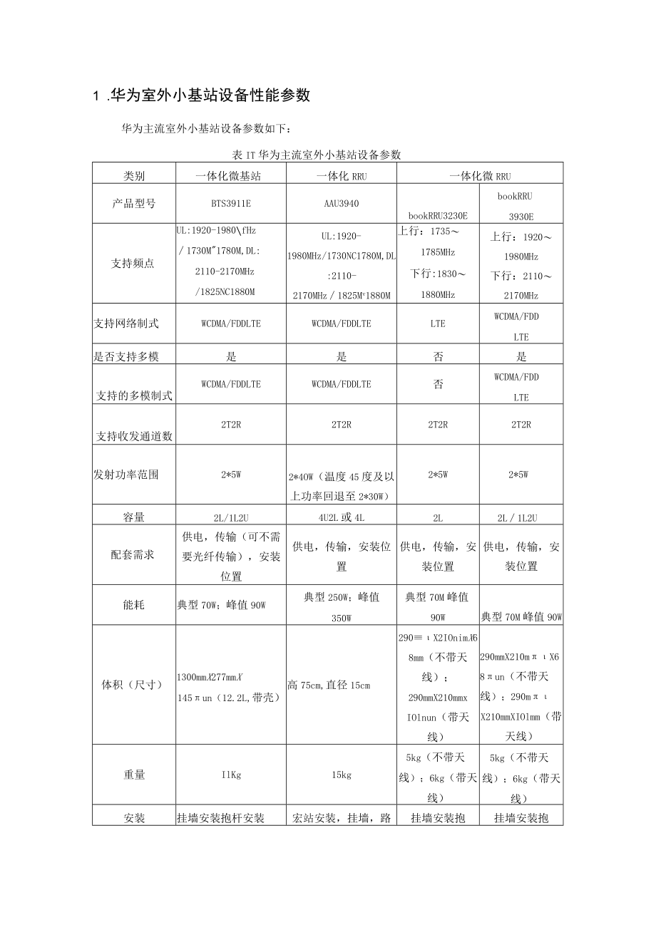 2023年华为中兴爱立信室外小基站主设备性能参数详细描述.docx_第1页