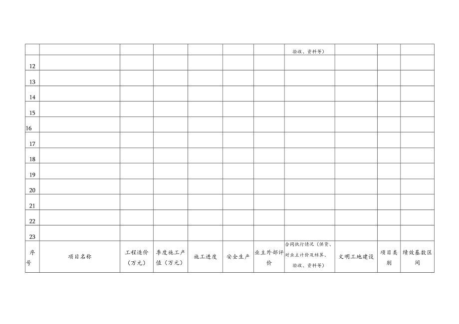 公司各项目绩效基数考核表.docx_第2页