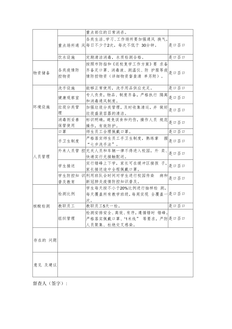 中小学（幼儿园）返校复学后疫情防控措施落实情况督查表.docx_第2页