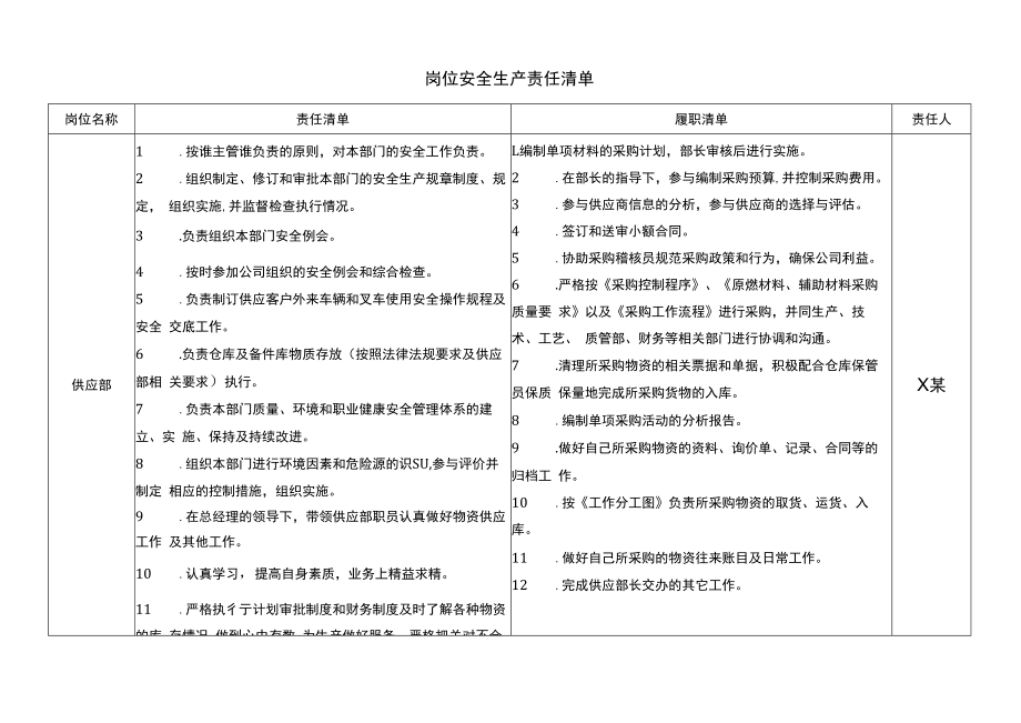 供应部安全生产责任清单.docx_第1页