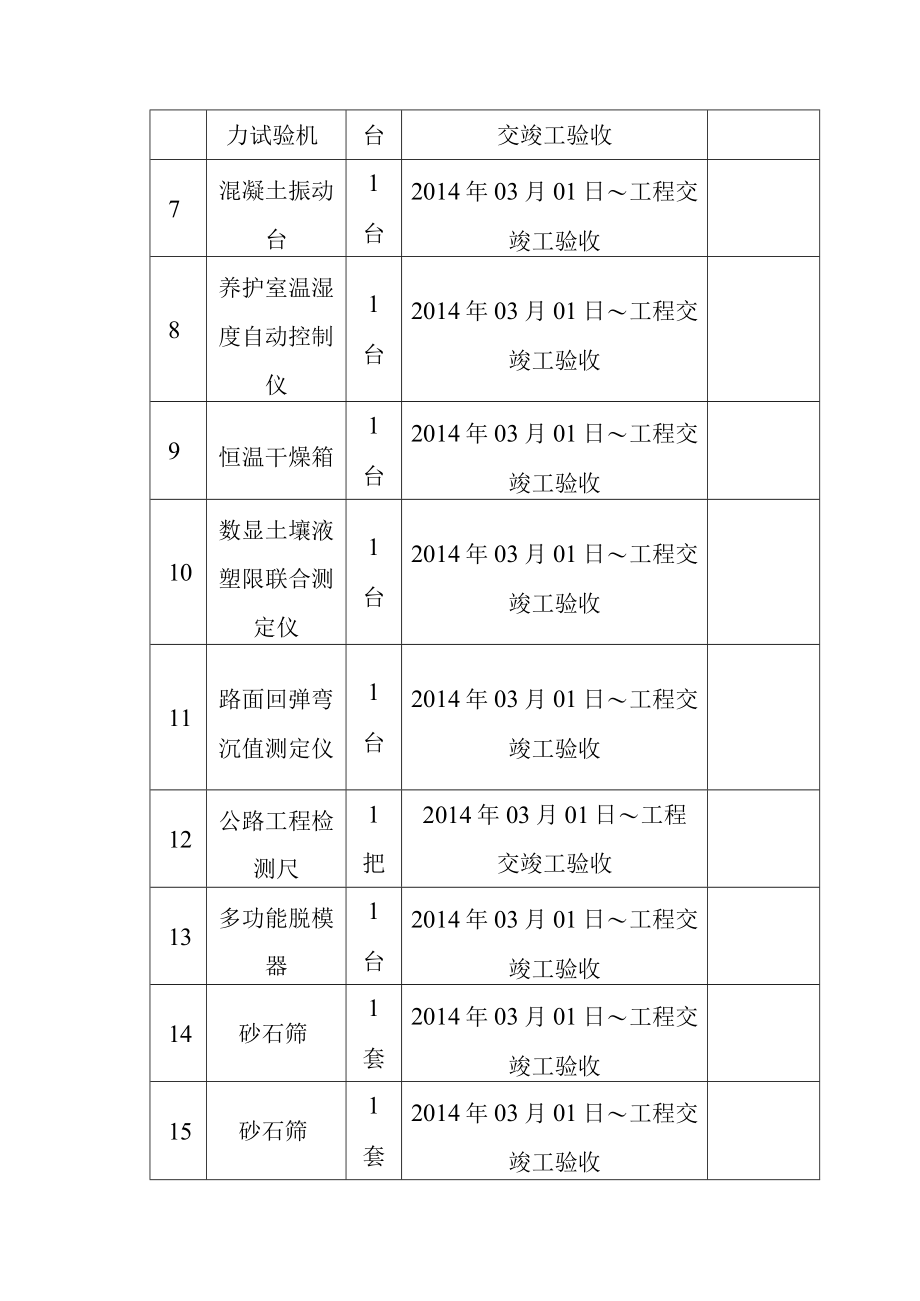 公路改建工程建设项目监理设施的配备.docx_第2页