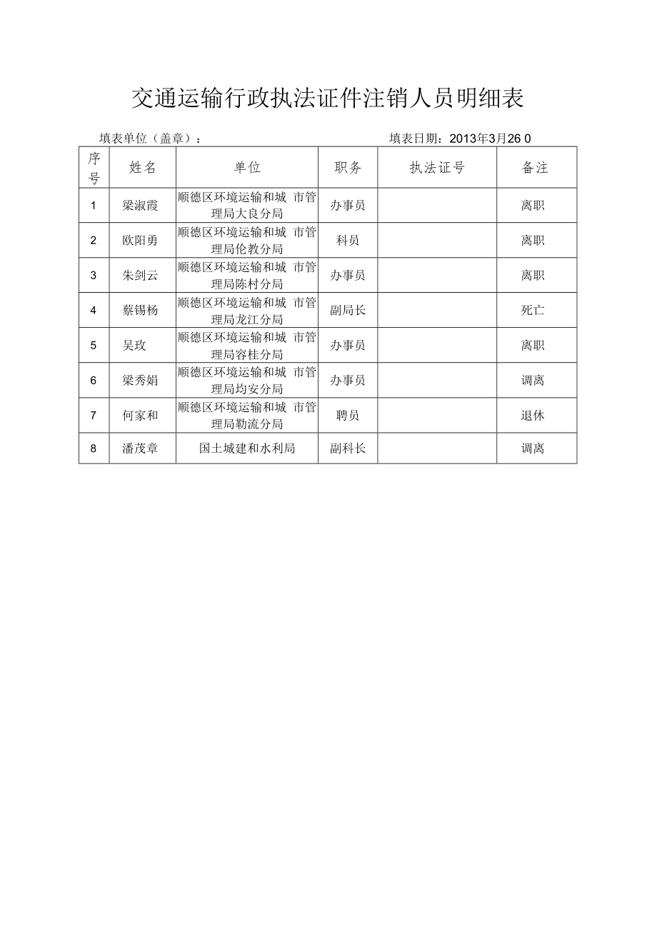 交通运输行政执法证件注销人员明细表.docx_第1页