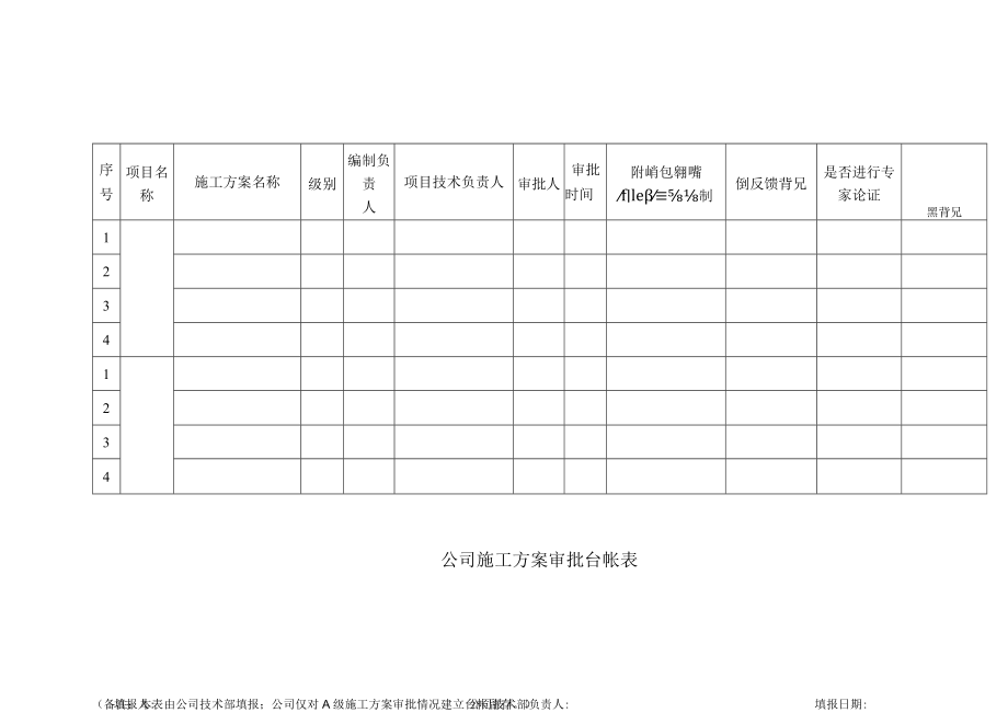 公司施工方案审批台帐表.docx_第1页