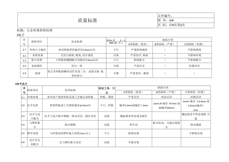 五金质量检验标准.docx_第2页