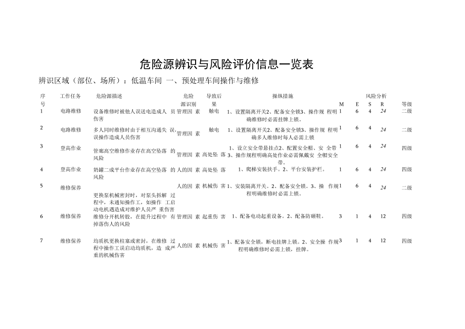 低温运营处公辅场所.docx_第2页