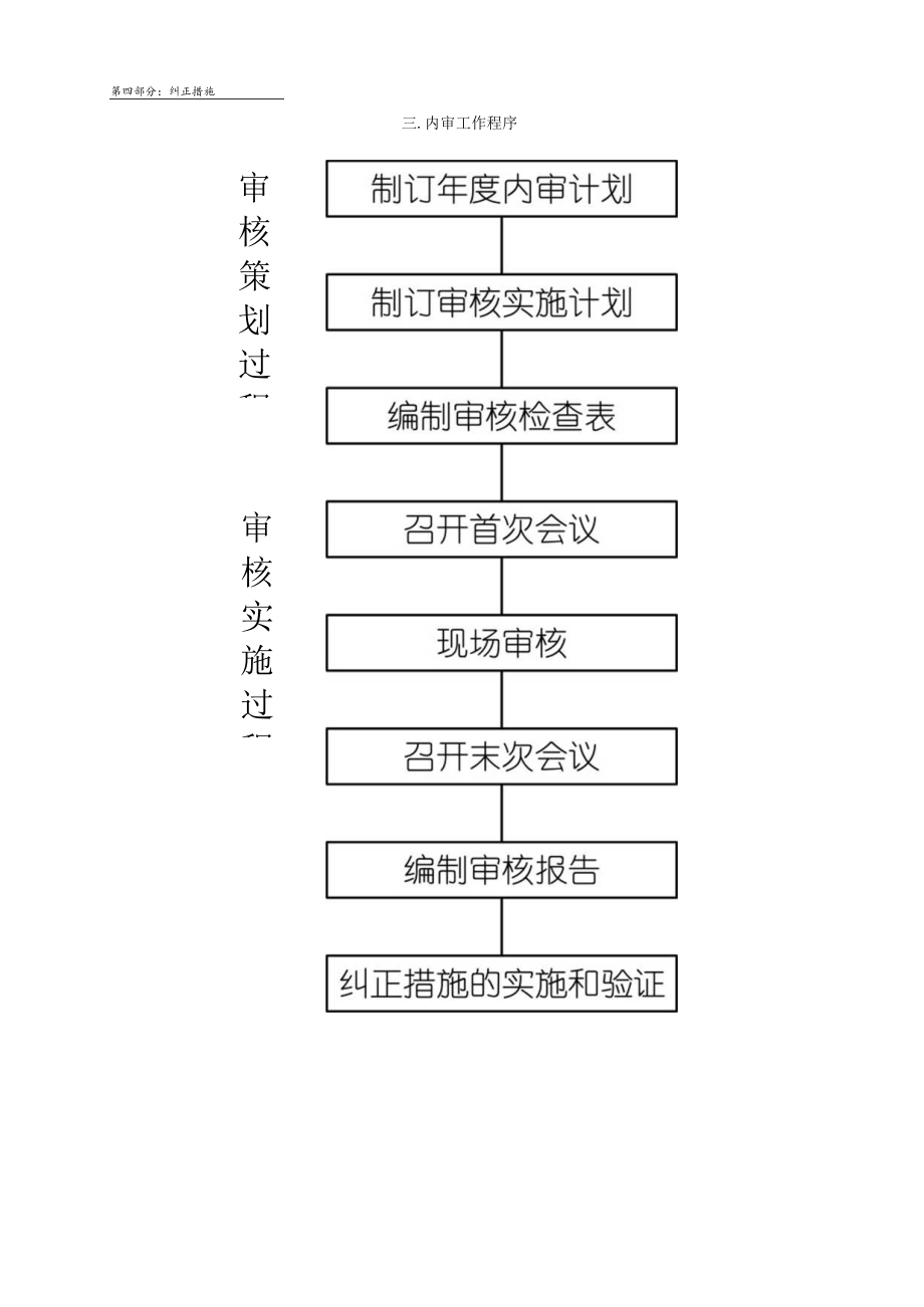 内部质量审核基础理论.docx_第2页