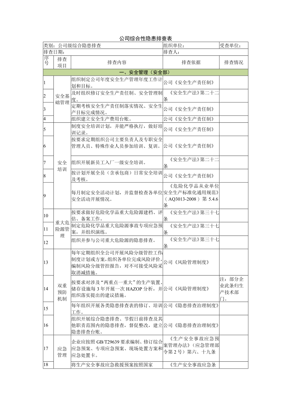 公司综合性隐患排查表.docx_第1页