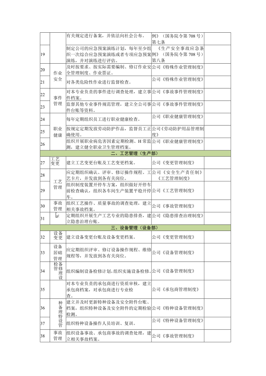 公司综合性隐患排查表.docx_第2页