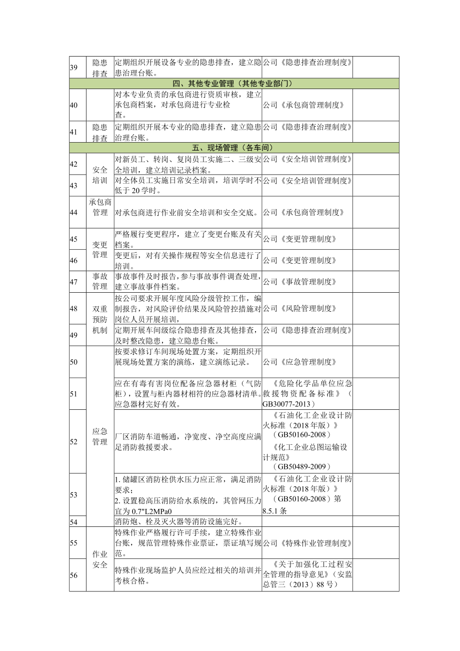 公司综合性隐患排查表.docx_第3页