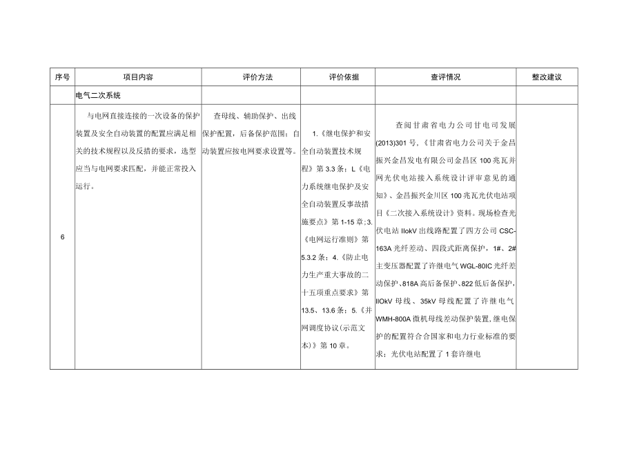 光伏发电站并网安全条件及评价电气二次系统必备条件查评表.docx_第2页