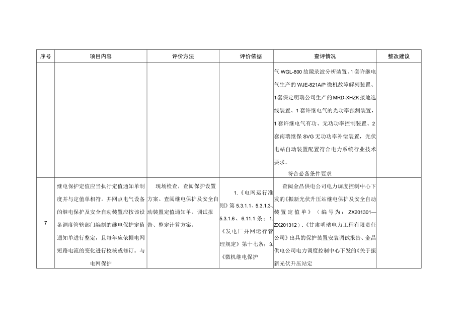 光伏发电站并网安全条件及评价电气二次系统必备条件查评表.docx_第3页