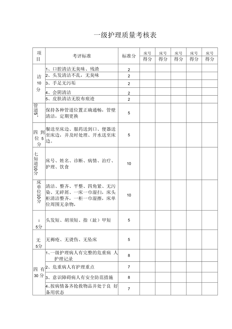 一级护理质量考核表.docx_第1页