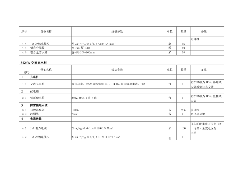 停车场充电桩电气部分设备清单.docx_第3页