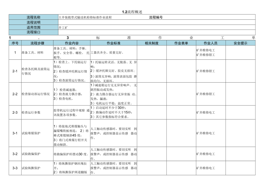 主井装载带式输送机检修标准作业流程.docx_第2页