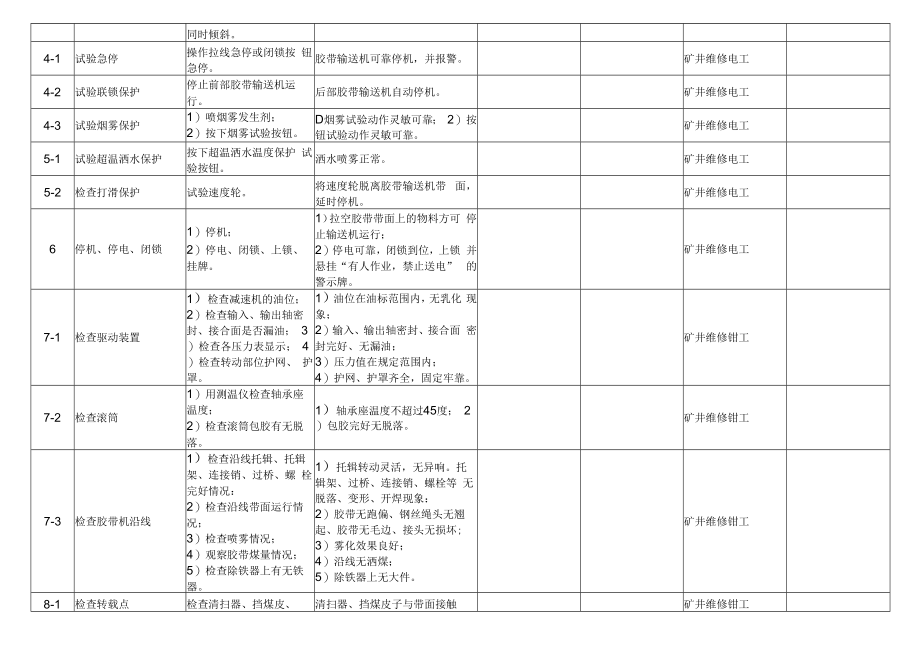 主井装载带式输送机检修标准作业流程.docx_第3页