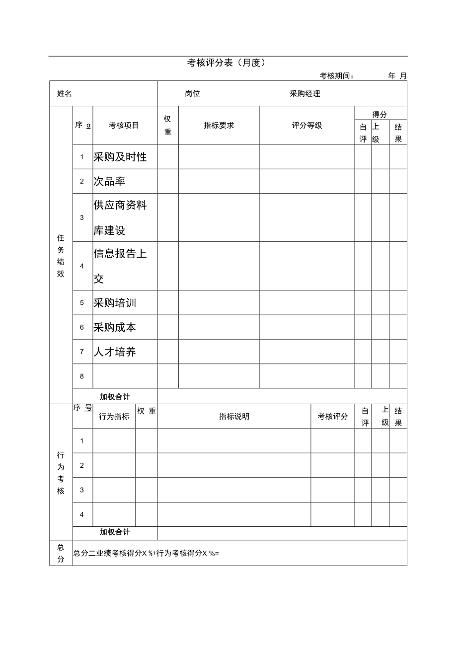 企业绩效管理系统16绩效考核表（采购经理）.docx_第1页