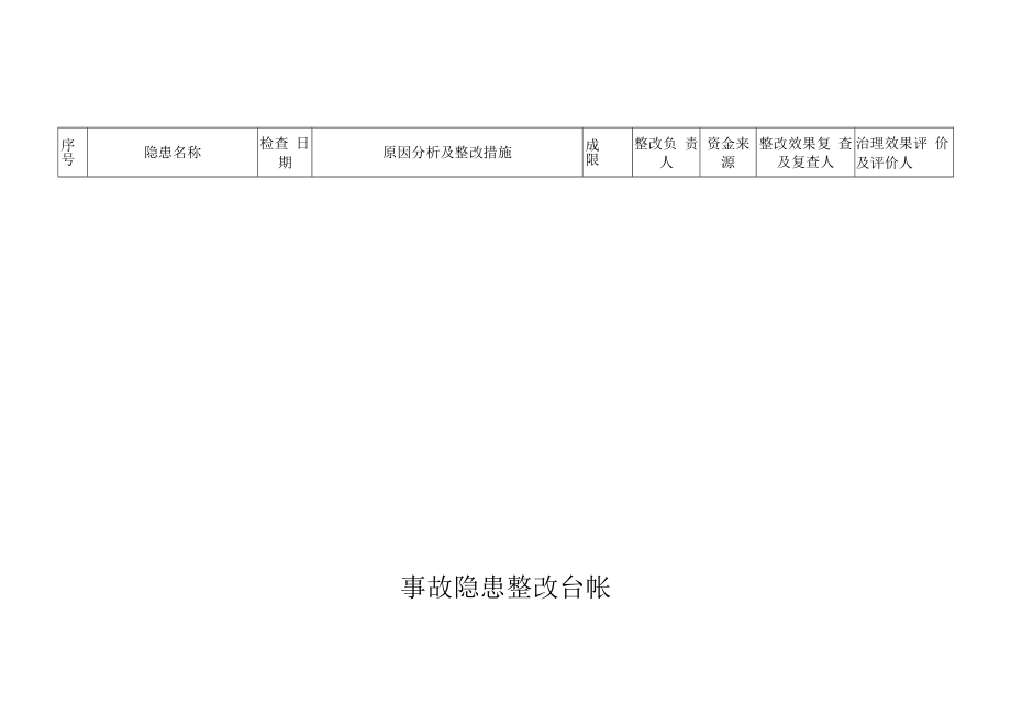 事故隐患整改台帐.docx_第1页