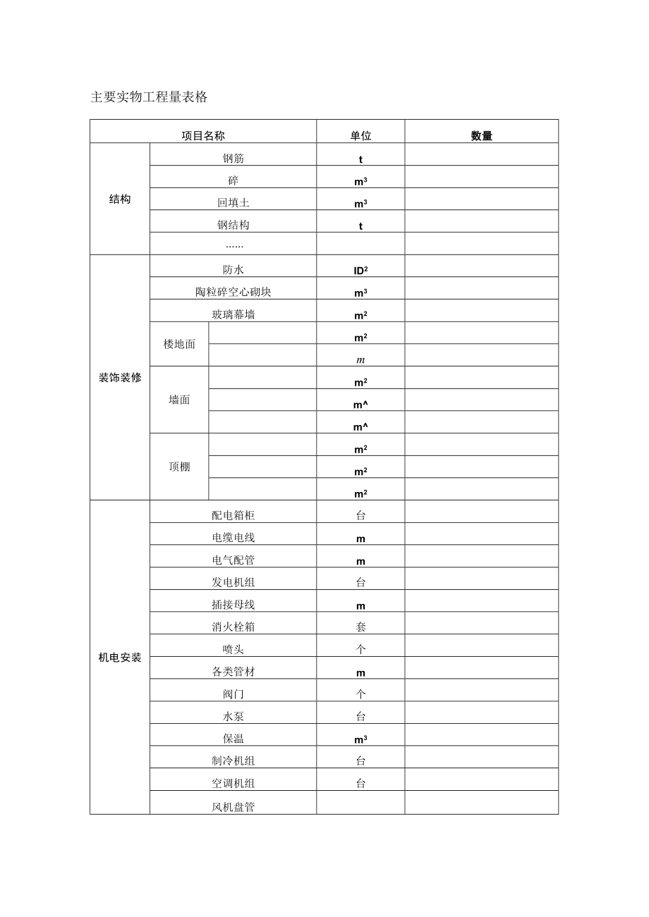 主要实物工程量表格.docx_第1页