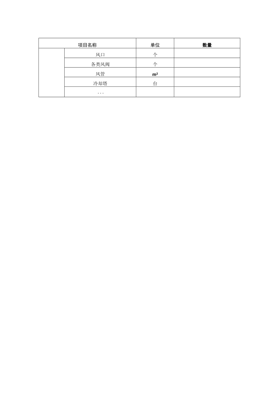 主要实物工程量表格.docx_第2页