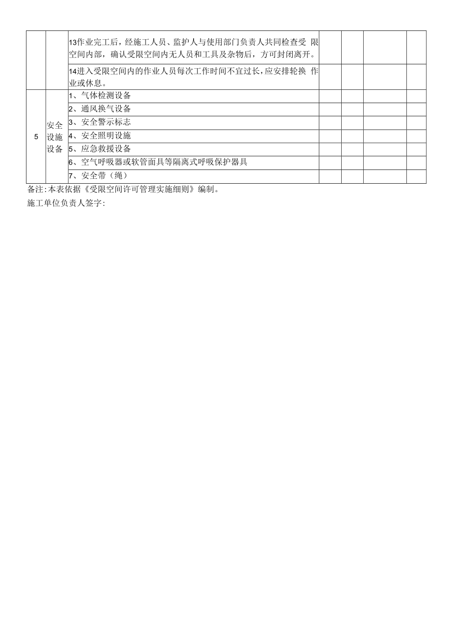 【表单】有限空间作业检查记录.docx_第2页