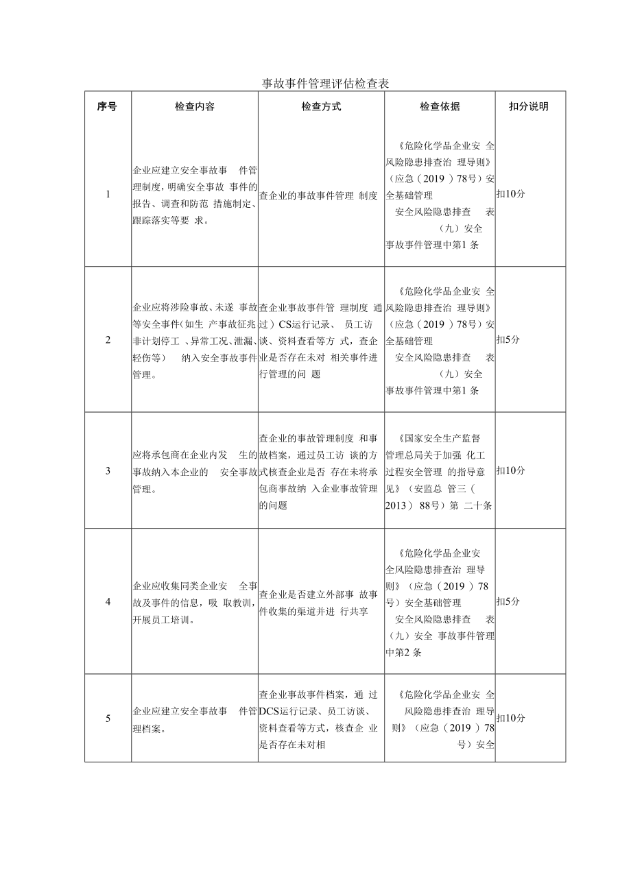 事故事件管理评估检查表.docx_第1页