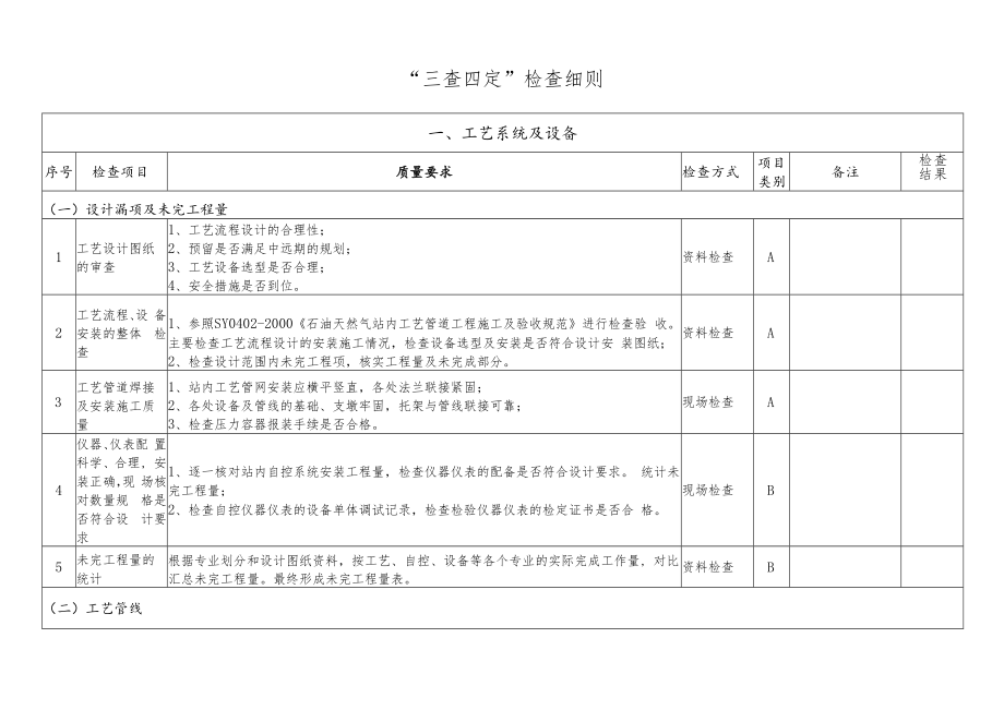 三查四定表.docx_第1页