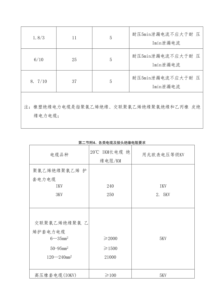 井下电气管理明令禁止.docx_第2页