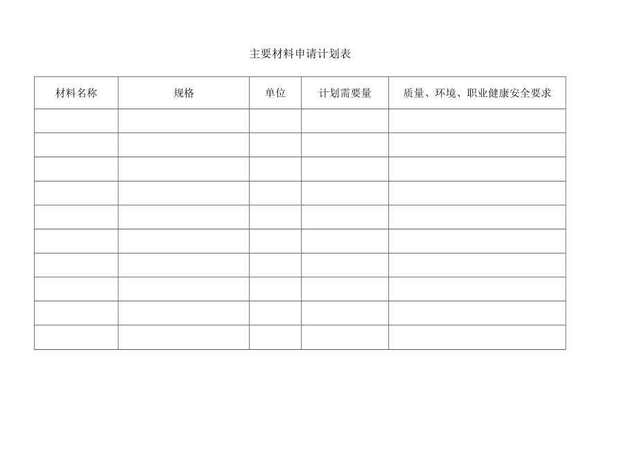 主要材料申请计划表.docx_第1页