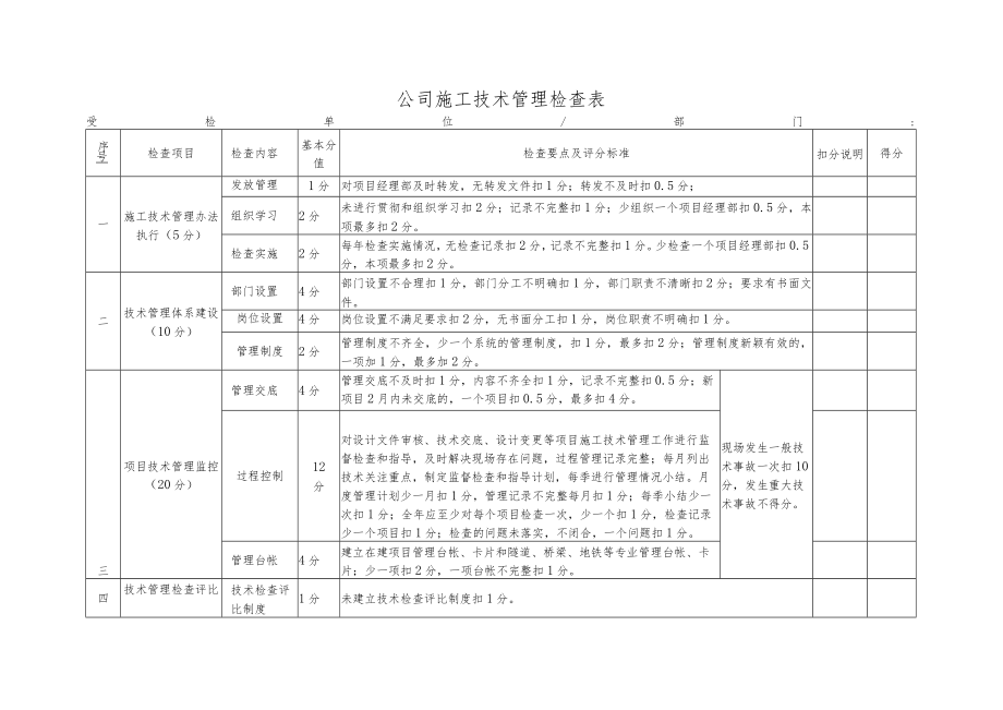 公司施工技术管理检查表.docx_第1页