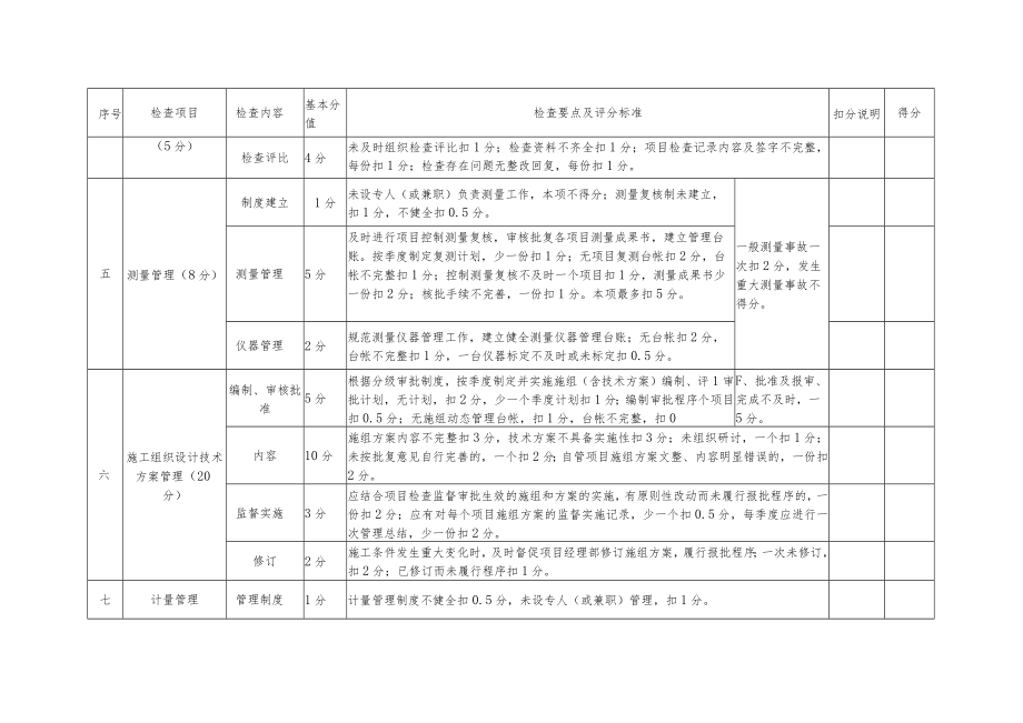 公司施工技术管理检查表.docx_第2页