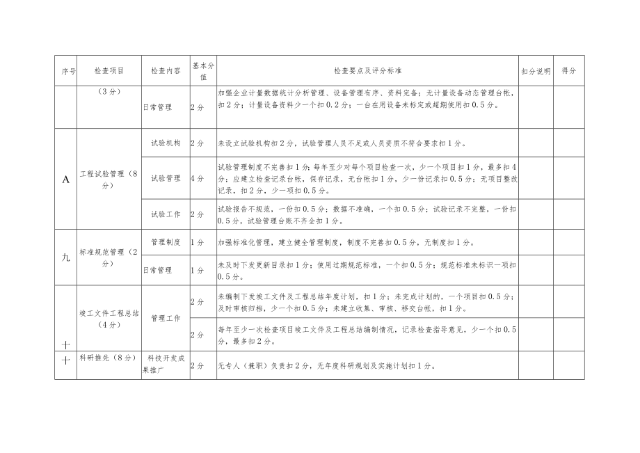 公司施工技术管理检查表.docx_第3页