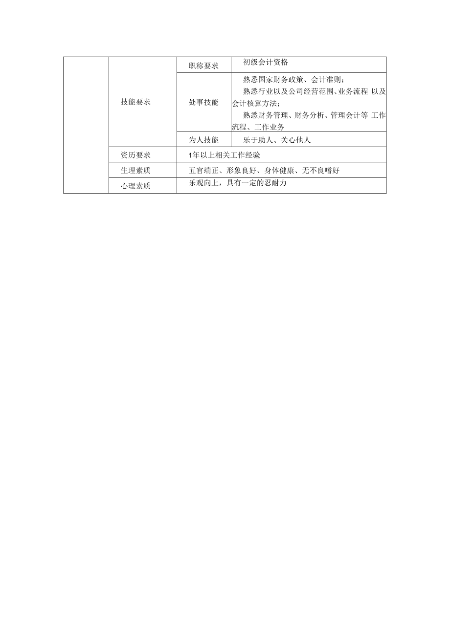 会计岗位说明书.docx_第2页