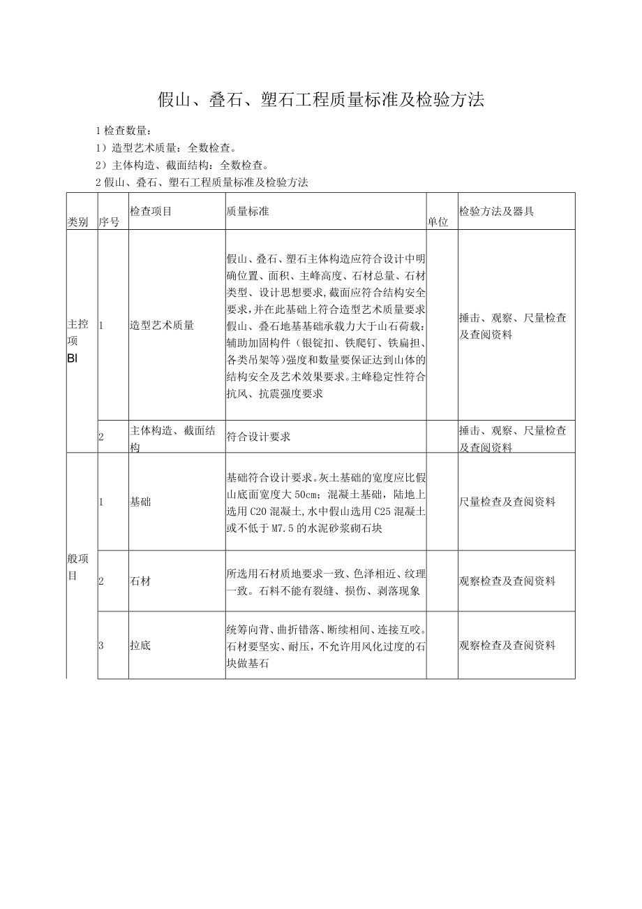 假山、叠石、塑石工程质量标准及检验方法.docx_第1页