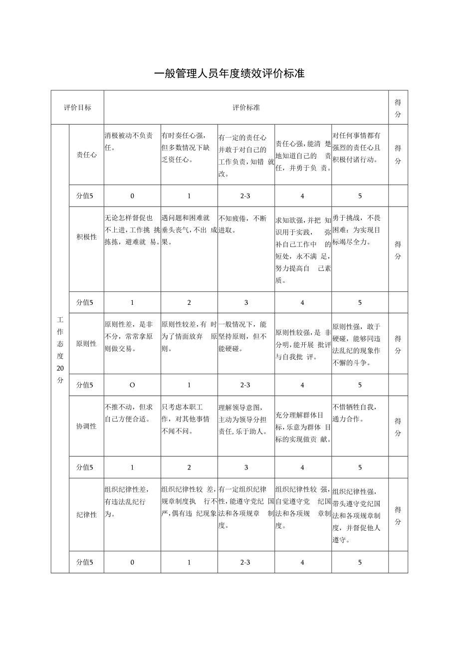 一般管理人员年度绩效评价标准.docx_第1页