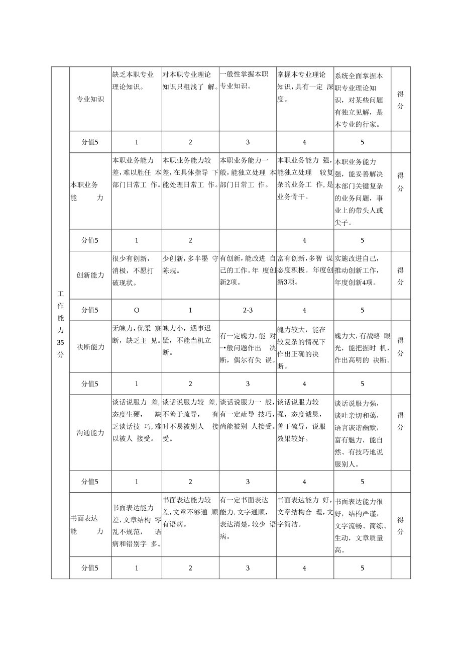 一般管理人员年度绩效评价标准.docx_第2页