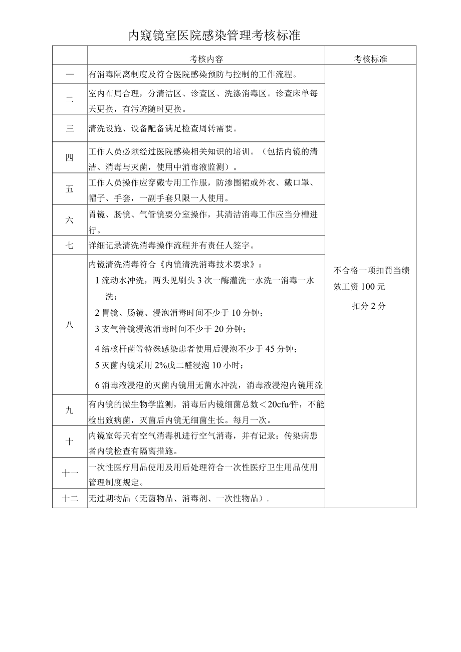 内窥镜室医院感染管理考核标准.docx_第1页