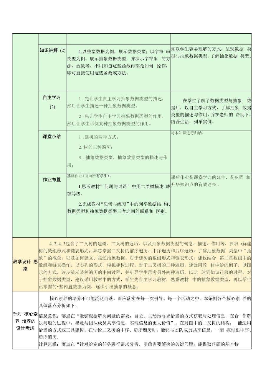 二叉树的基本操作及抽象数据类型 教学设计.docx_第2页