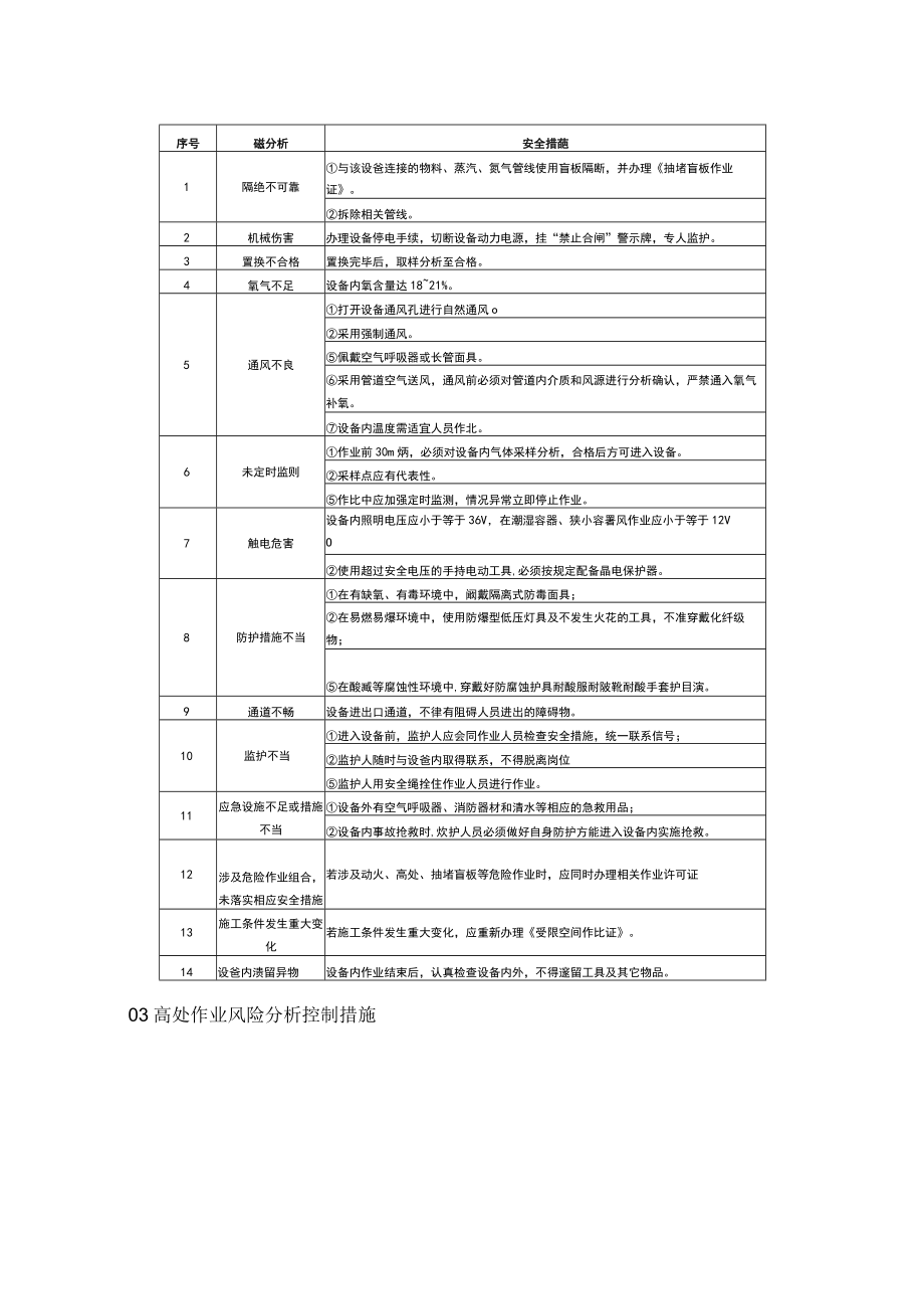 八大作业风险分析控制措施.docx_第2页