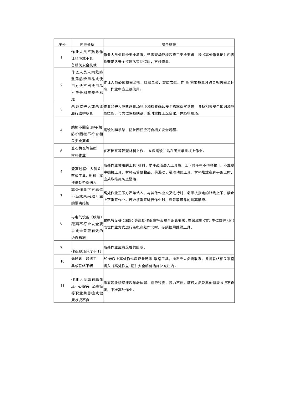 八大作业风险分析控制措施.docx_第3页