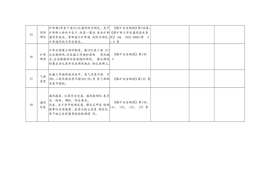 井工煤矿安全自检表.docx_第3页