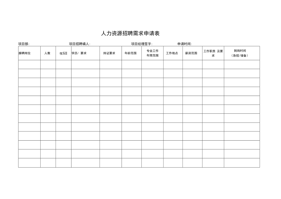 人力资源招聘需求申请表.docx_第1页